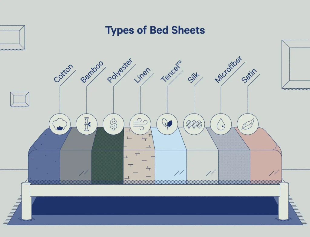 types of bed sheet