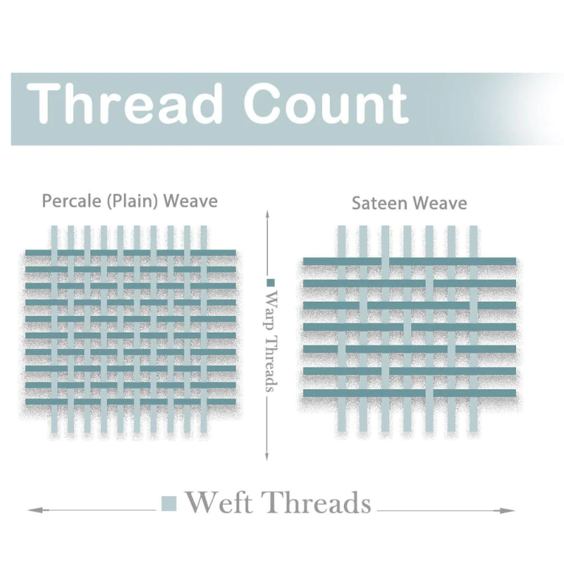 Thread-Count